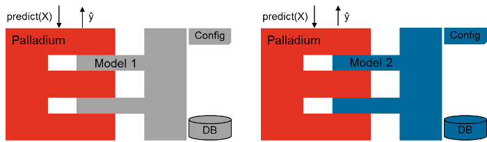Illustration of Palladium
